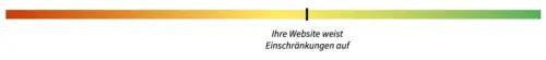 Ihre Website weist Einschränkungen auf